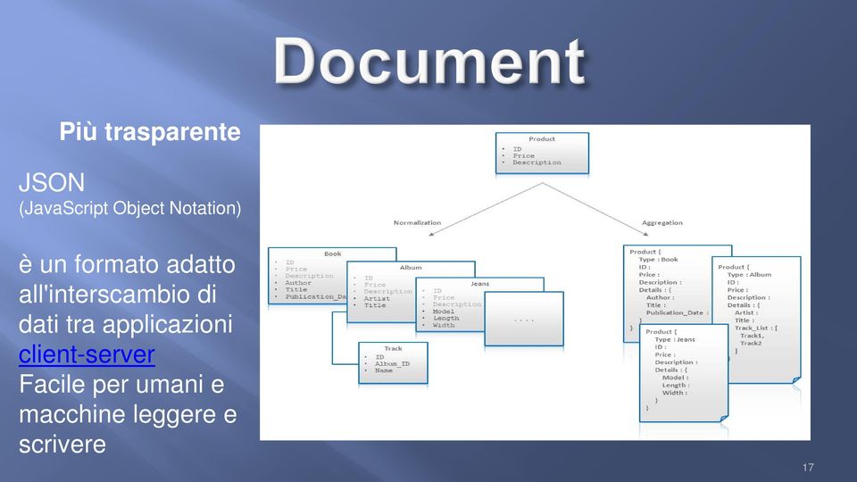 all'interscambio di dati tra applicazioni