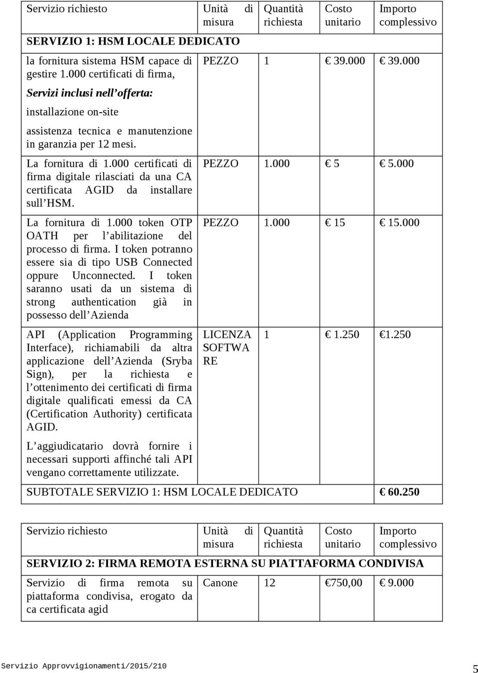 000 certificati di firma digitale rilasciati da una CA certificata AGID da installare sull HSM. La fornitura di 1.000 token OTP OATH per l abilitazione del processo di firma.