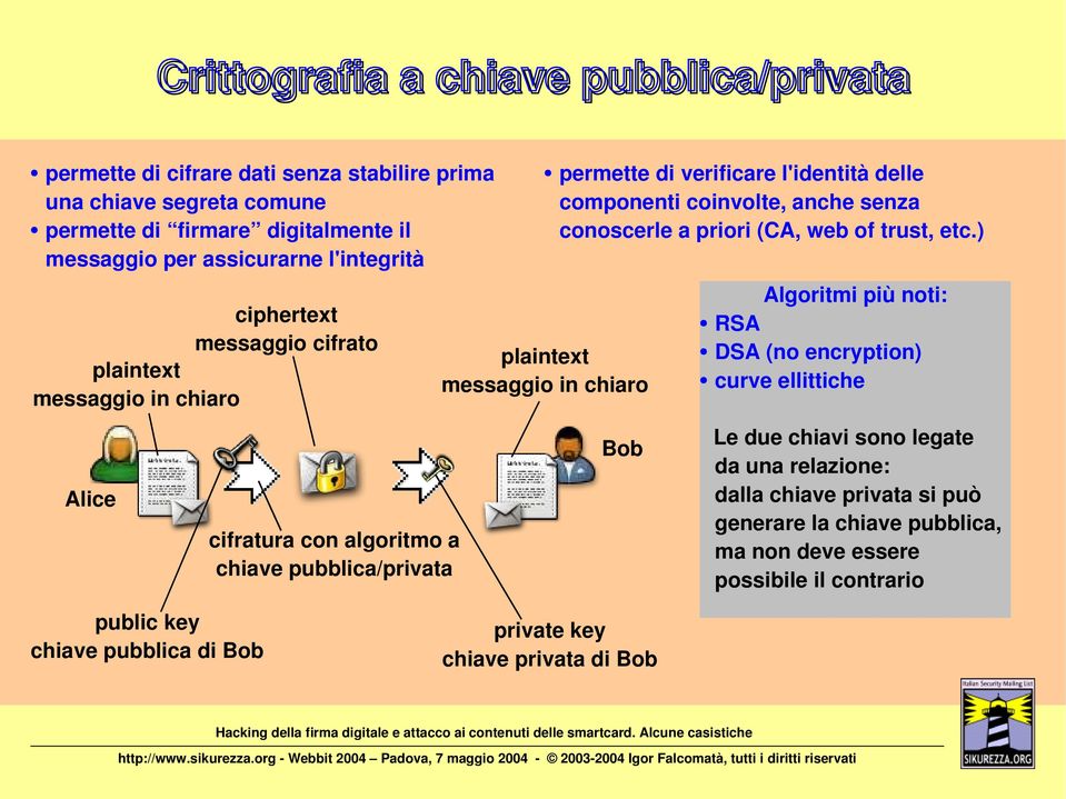 l'identità delle componenti coinvolte, anche senza conoscerle a priori (CA, web of trust, etc.