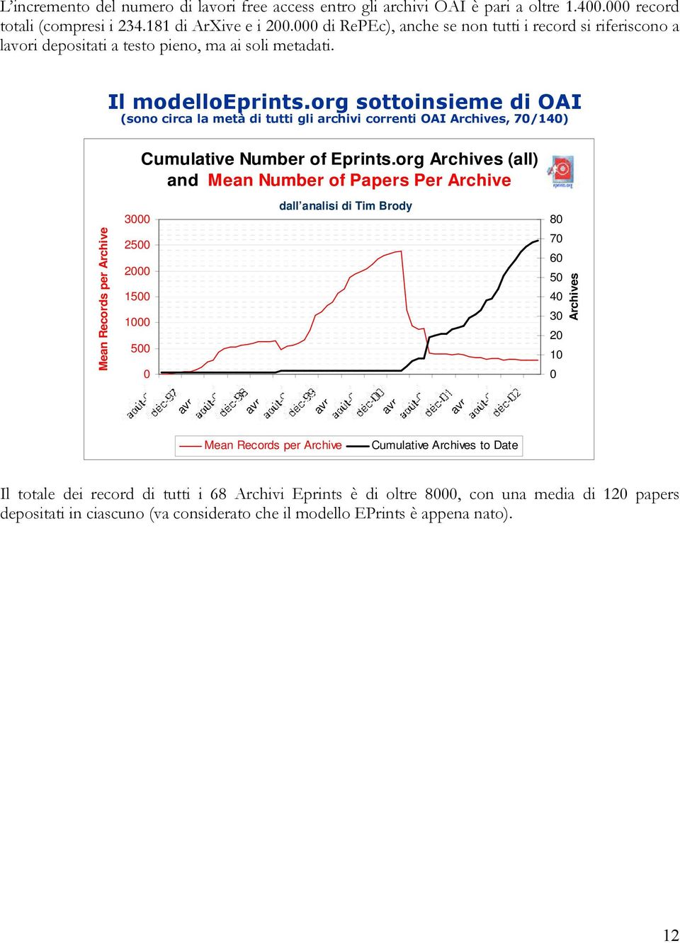 org sottoinsieme di OAI (sono circa la metà di tutti gli archivi correnti OAI Archives, 70/140) Cumulative Number of Eprints.