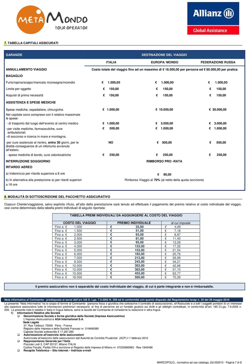 000,00 1.000,00 Limite per oggetto 150,00 150,00 150,00 Acquisti di prima necessità 150,00 150,00 150,00 ASSISTENZA E SPESE MEDICHE Spese mediche, ospedaliere, chirurgiche. 1.000,00 10.000,00 30.