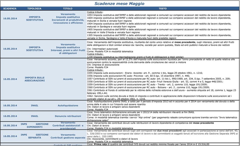 e previdenziali Contributi gestione separata Contributi IVS gestione artigiani e commercianti 1053 Imposta sostitutiva dell IRPEF e delle addizionali regionali e comunali sui compensi accessori del