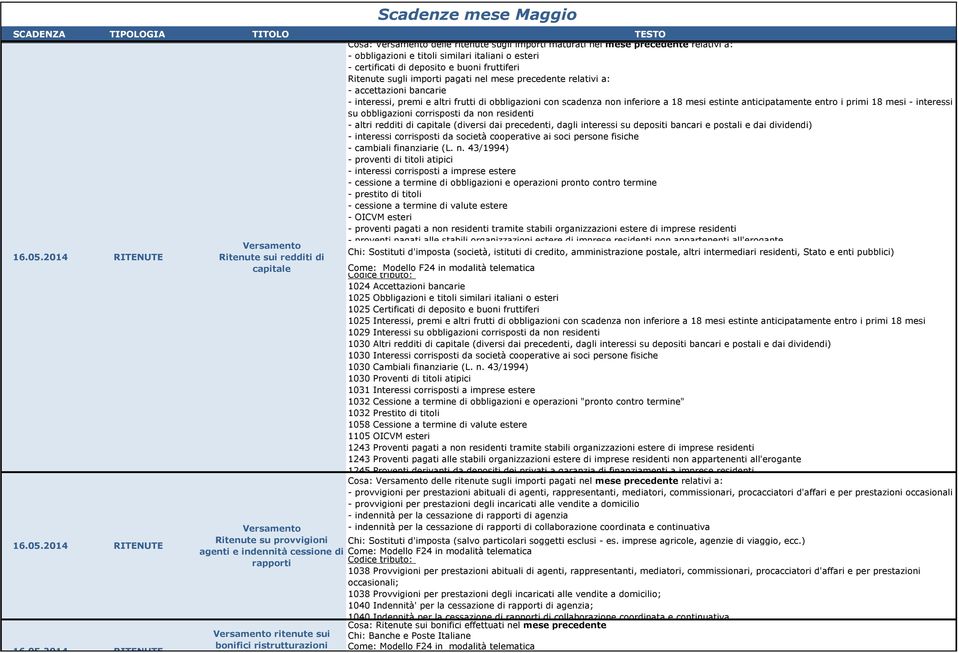 importi pagati nel mese precedente relativi a: - accettazioni bancarie - interessi, premi e altri frutti di obbligazioni con scadenza non inferiore a 18 mesi estinte anticipatamente entro i primi 18