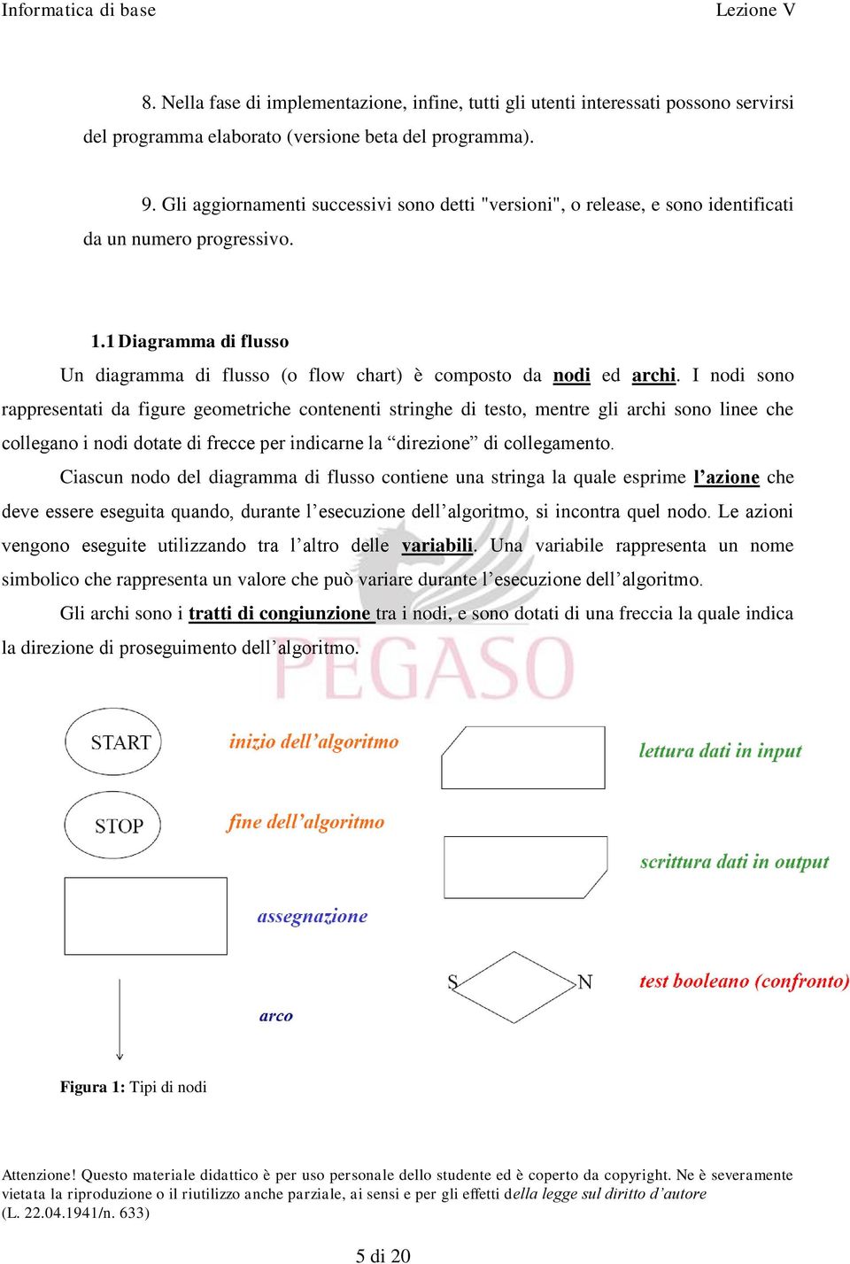 I nodi sono rappresentati da figure geometriche contenenti stringhe di testo, mentre gli archi sono linee che collegano i nodi dotate di frecce per indicarne la direzione di collegamento.