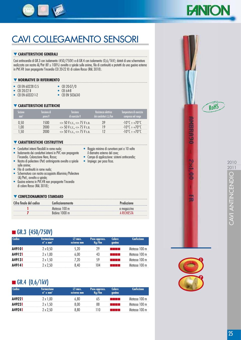 l incendio CEI 20-22 II) di colore Rosso (RAL 308). t NORMATIVE DI RIFERIMENTO CEI EN 60228 Cl.