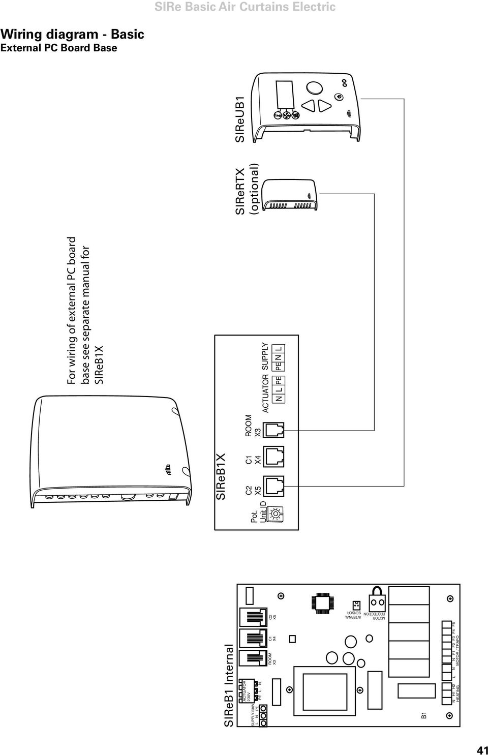 F1 F2 F3 F4 F5 HEATING MOTOR TRAFO / For wiring of external PC board base see separate manual for