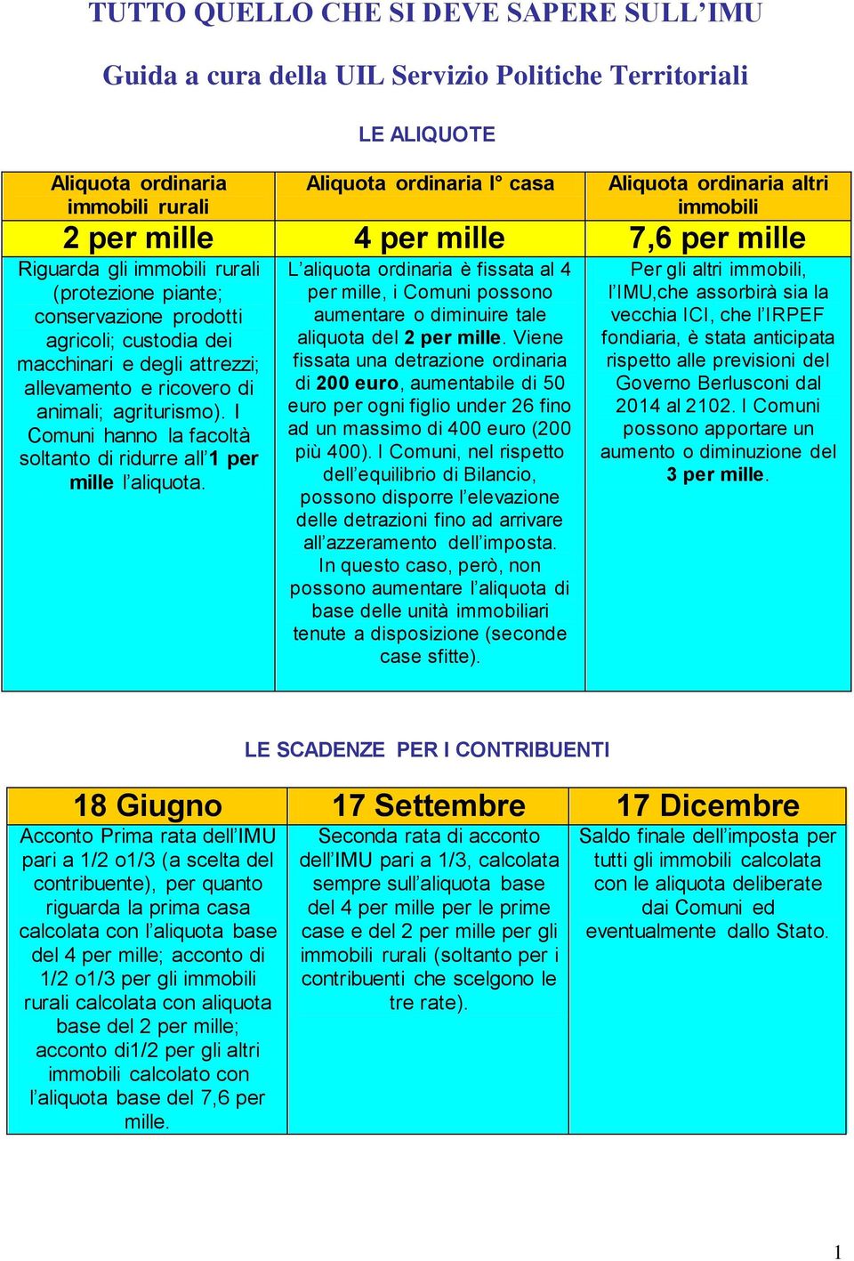 I Comuni hanno la facoltà soltanto di ridurre all 1 per mille l aliquota. L aliquota ordinaria è fissata al 4 per mille, i Comuni possono aumentare o diminuire tale aliquota del 2 per mille.