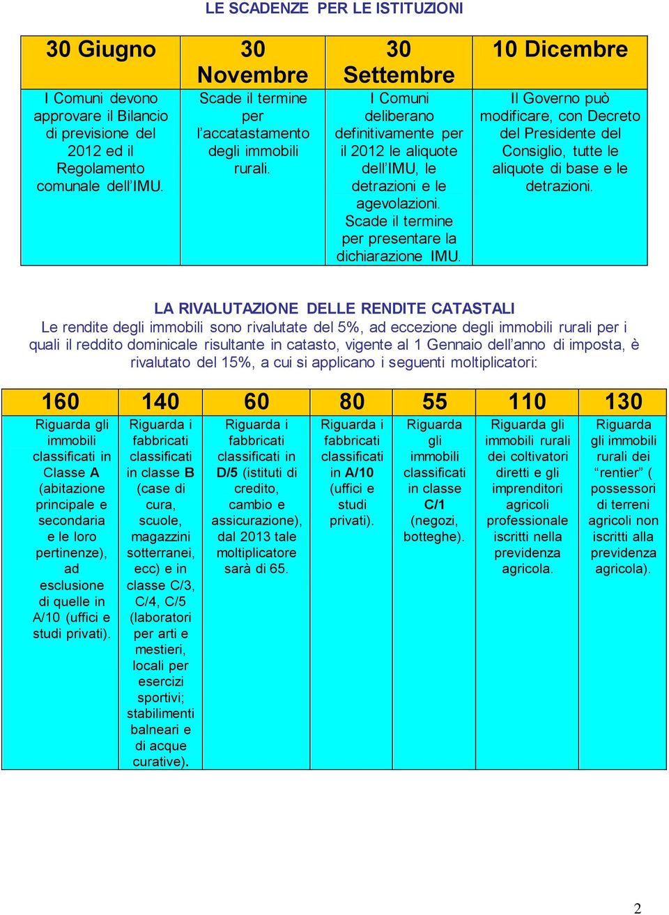 Scade il termine per presentare la dichiarazione IMU. 10 Dicembre Il Governo può modificare, con Decreto del Presidente del Consiglio, tutte le aliquote di base e le detrazioni.