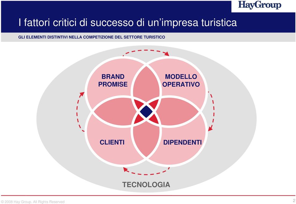 COMPETIZIONE DEL SETTORE TURISTICO BRAND