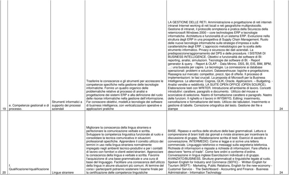 Fornire un quadro organico delle problematiche relative al processo di analisi e progettazione dei sistemi ERP e alla definizione del ruolo delle risorse informatiche nella gestione dell informazione.