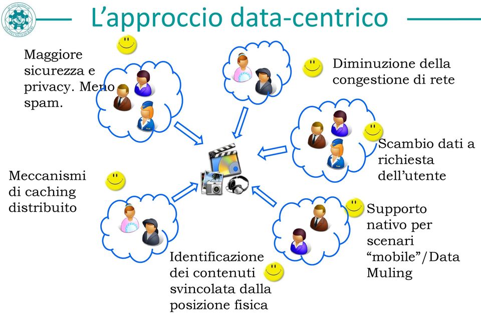 Identificazione dei contenuti svincolata dalla posizione fisica Scambio