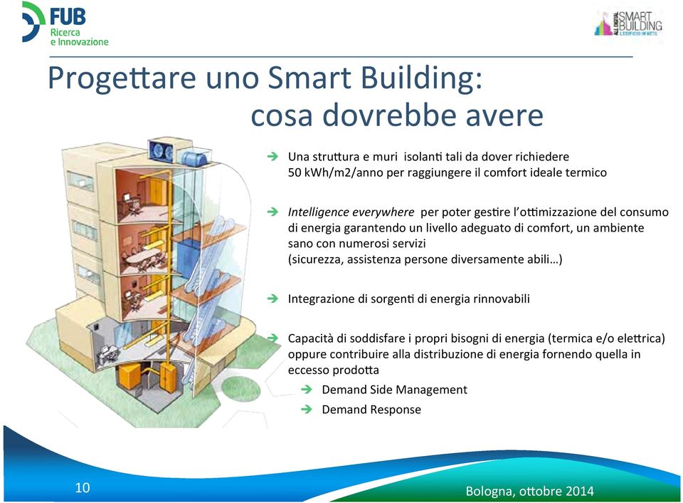 numerosi servizi (sicurezza, assistenza persone diversamente abili ) Integrazione di sorgene di energia rinnovabili Capacità di soddisfare i propri