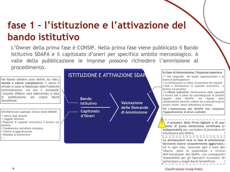 A valle della pubblicazione le imprese possono richiedere l ammissione al procedimento. Nel Bando Istitutivo sono definiti, tra l altro, durata e valore complessivo.