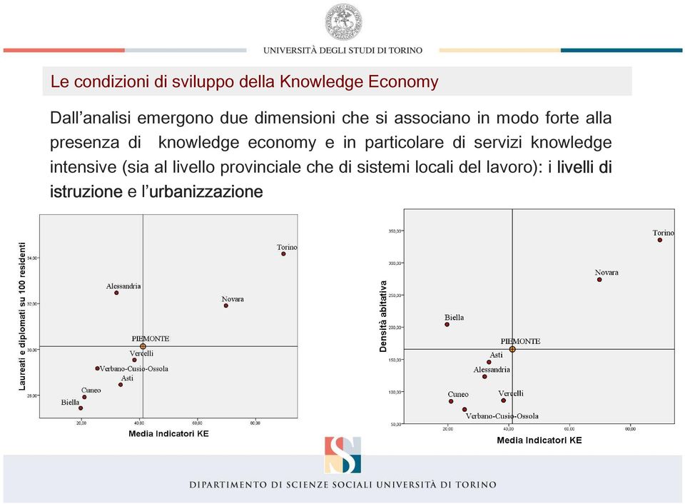 e in particolare di servizi knowledge intensive (sia al livello provinciale