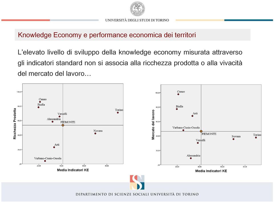 misurata attraverso gli indicatori standard non si