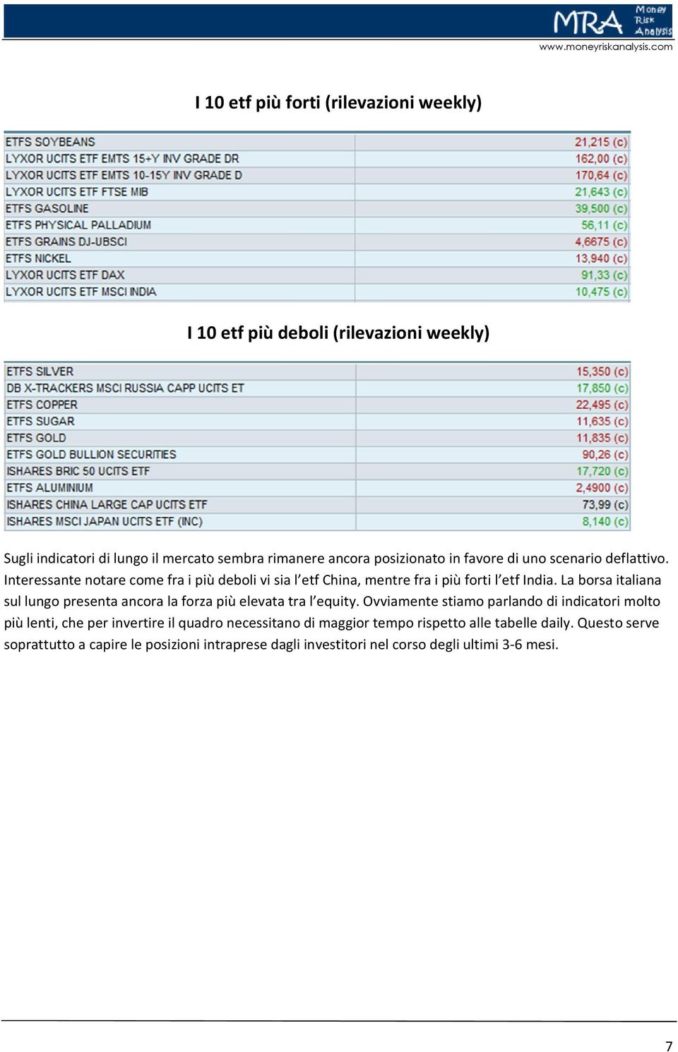 La borsa italiana sul lungo presenta ancora la forza più elevata tra l equity.