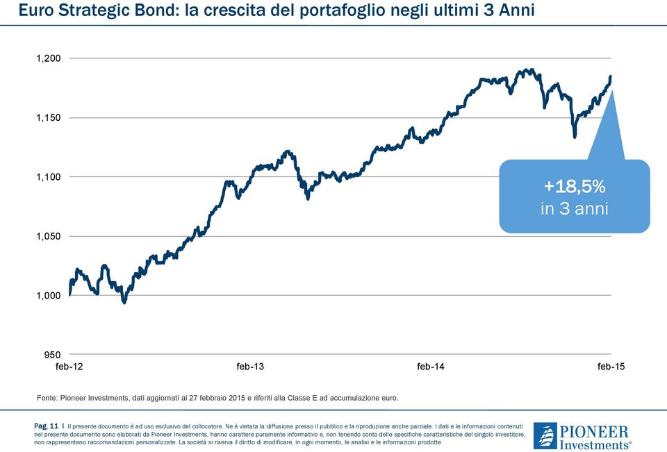 riferiti alla Classe E ad accumulazione euro. Pag.