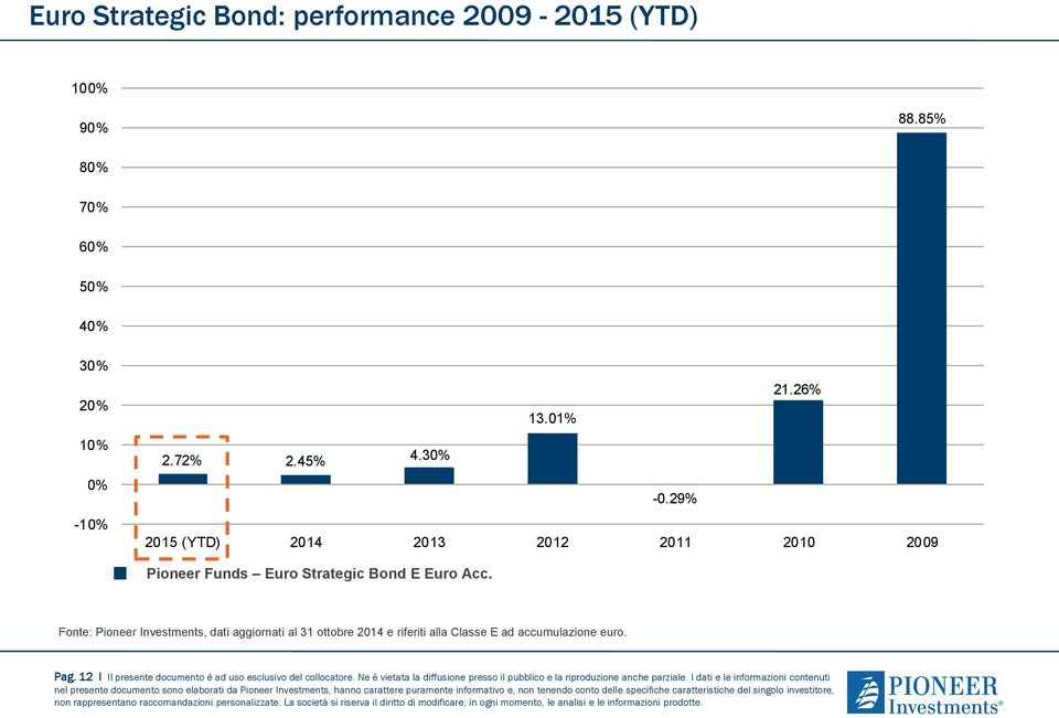 Fonte: Pioneer Investments, dati aggiornati al 31 ottobre 2014 e riferiti alla Classe E ad accumulazione euro. Pag.