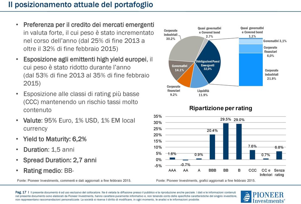 basse (CCC) mantenendo un rischio tassi molto contenuto Valute: 95% Euro, 1% USD, 1% EM local currency Yield to Maturity: 6,2% Duration: 1,5 anni Spread Duration: 2,7 anni Rating medio: BB- 35% 30%