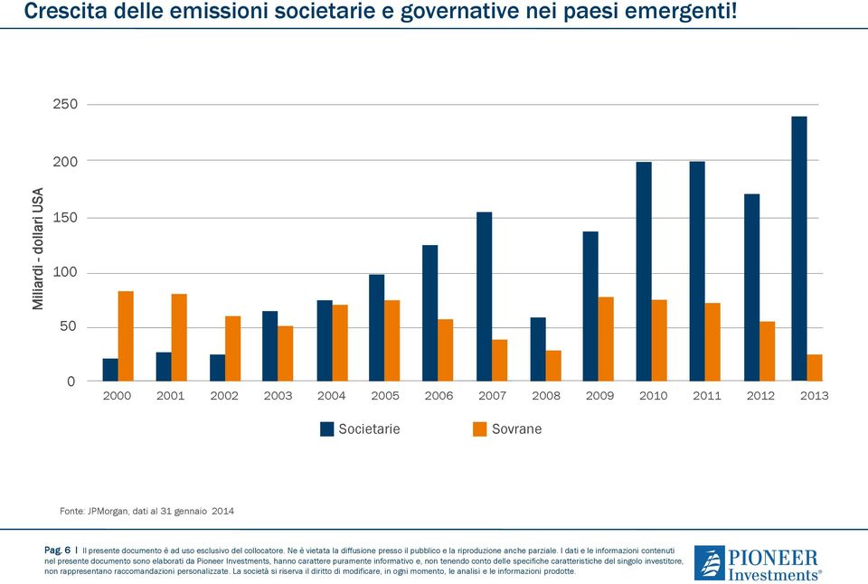 Sovrane Fonte: JPMorgan, dati al 31 gennaio 2014 Pag.