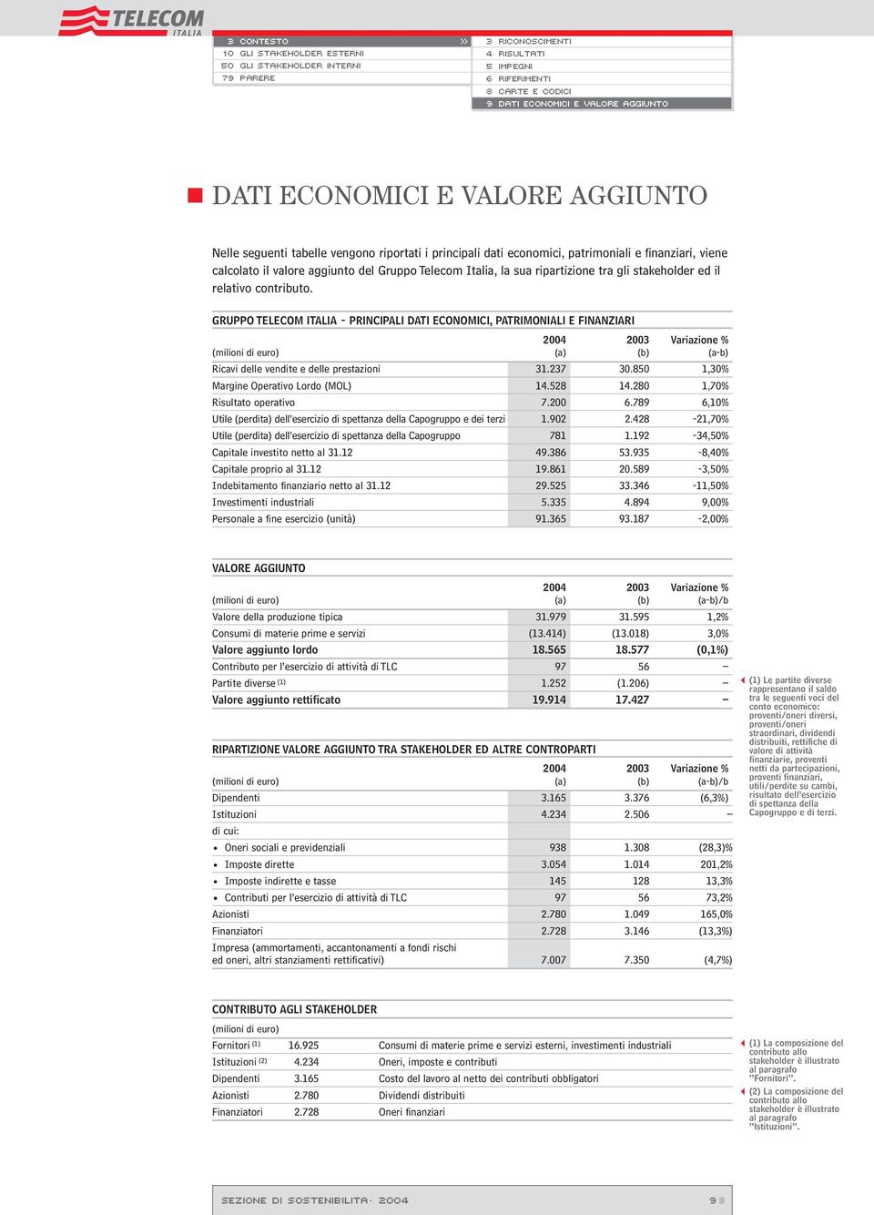 GRUPPO TELECOM ITALIA - PRINCIPALI DATI ECONOMICI, PATRIMONIALI E FINANZIARI 2004 2003 Variazione % (milioni di euro) (a) (b) (a-b) Ricavi delle vendite e delle prestazioni 31.237 30.