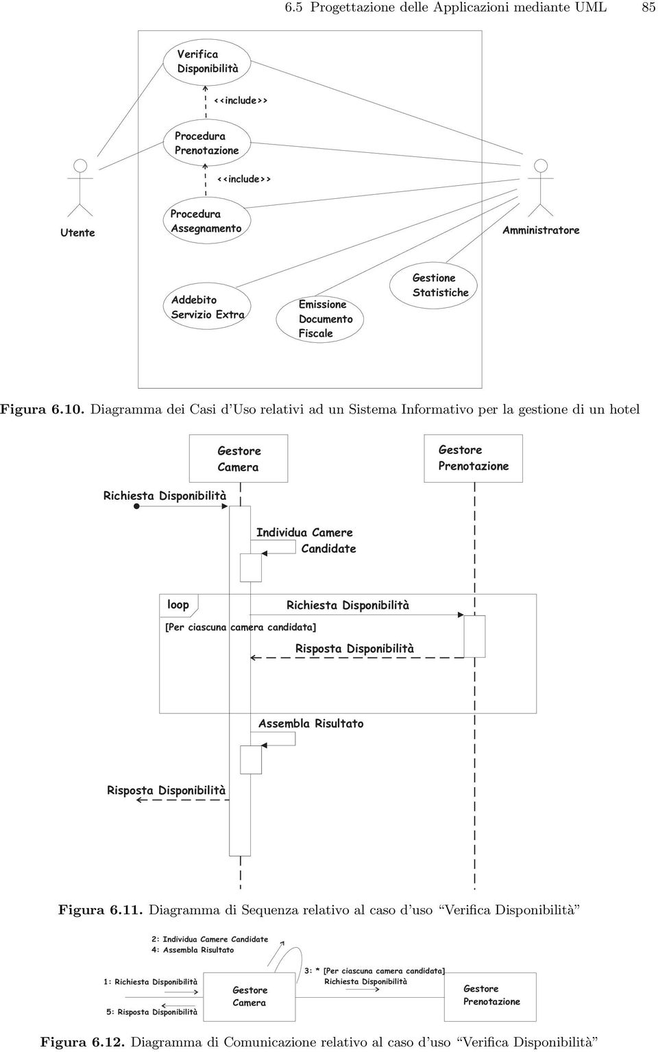 Diagramma dei Casi d Uso relativi ad un Sistema Informativo per la gestione di un hotel Camera Prenotazione Richiesta Disponibilità Individua Camere Candidate loop Richiesta Disponibilità [Per