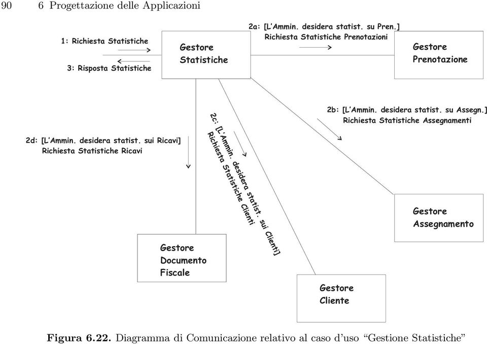 ] Richiesta Statistiche Assegnamenti 2c: [L Ammin. desidera statist. sui Clienti] Richiesta Statistiche Clienti 2d: [L Ammin.