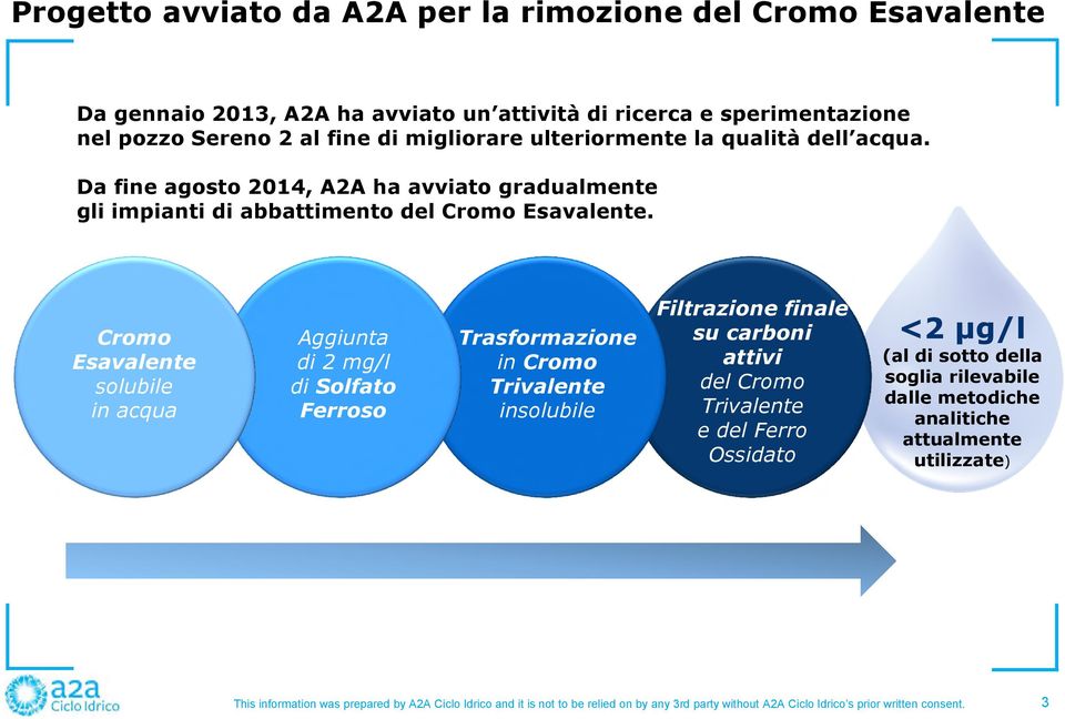 Da fine agosto 2014, A2A ha avviato gradualmente gli impianti di abbattimento del Cromo Esavalente.