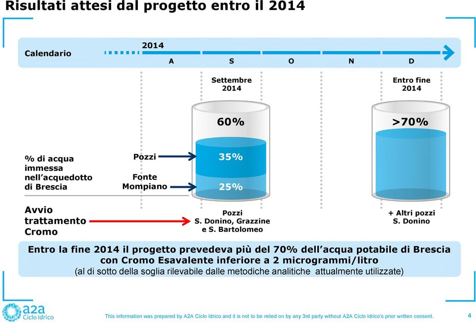 Bartolomeo + Altri pozzi S.