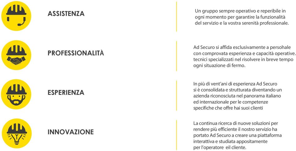 ESPERIENZA INNOVAZIONE In più di vent ani di esperienza Ad Securo si è consolidata e strutturata diventando un azienda riconosciuta nel panorama italiano ed internazionale per le competenze