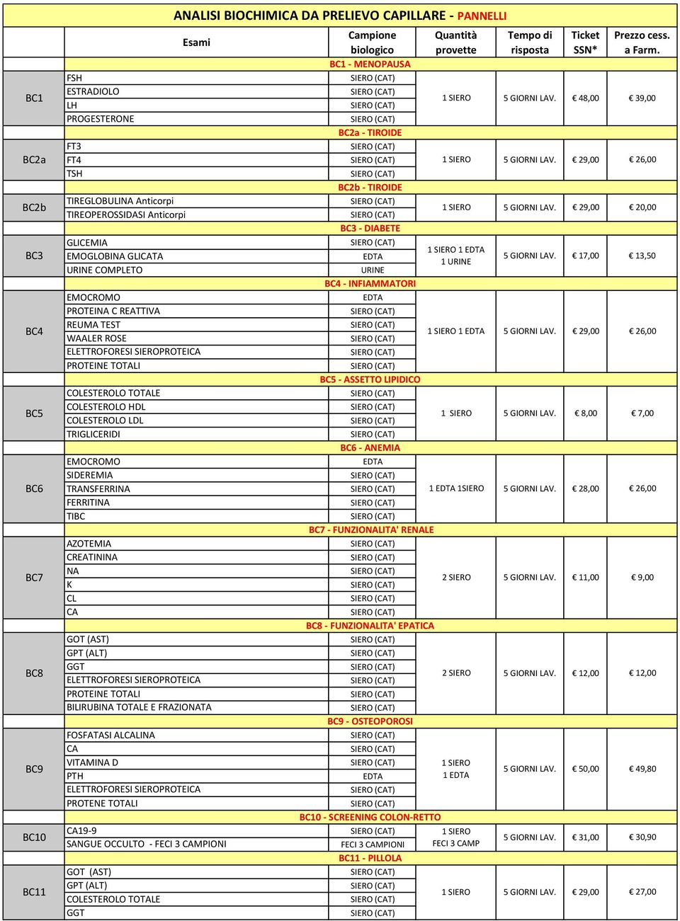 AZOTEMIA CREATININA NA K CL CA GPT (ALT) GGT ELETTROFORESI SIEROPROTEICA PROTEINE TOTALI BILIRUBINA TOTALE E FRAZIONATA FOSFATASI ALCALINA CA VITAMINA D PTH ELETTROFORESI SIEROPROTEICA PROTENE TOTALI