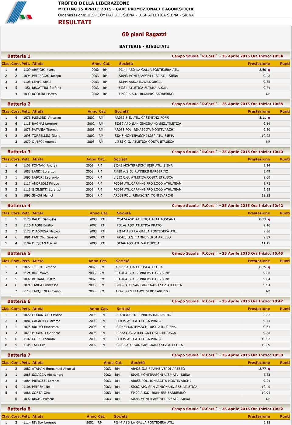 42 3 3 1108 LEMMI Abdul 2003 RM SI344 ASS.ATL.VALDORCIA 9.58 4 5 351 BECATTINI Stefano 2003 RM FI384 ATLETICA FUTURA A.S.D. 9.74 4 1099 UGOLINI Matteo 2002 RM FI420 A.S.D. RUNNERS BARBERINO NP Batteria 2 Campo Scuola `R.