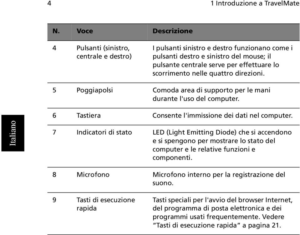 nelle quattro direzioni. 5 Poggiapolsi Comoda area di supporto per le mani durante l'uso del computer. 6 Tastiera Consente l'immissione dei dati nel computer.