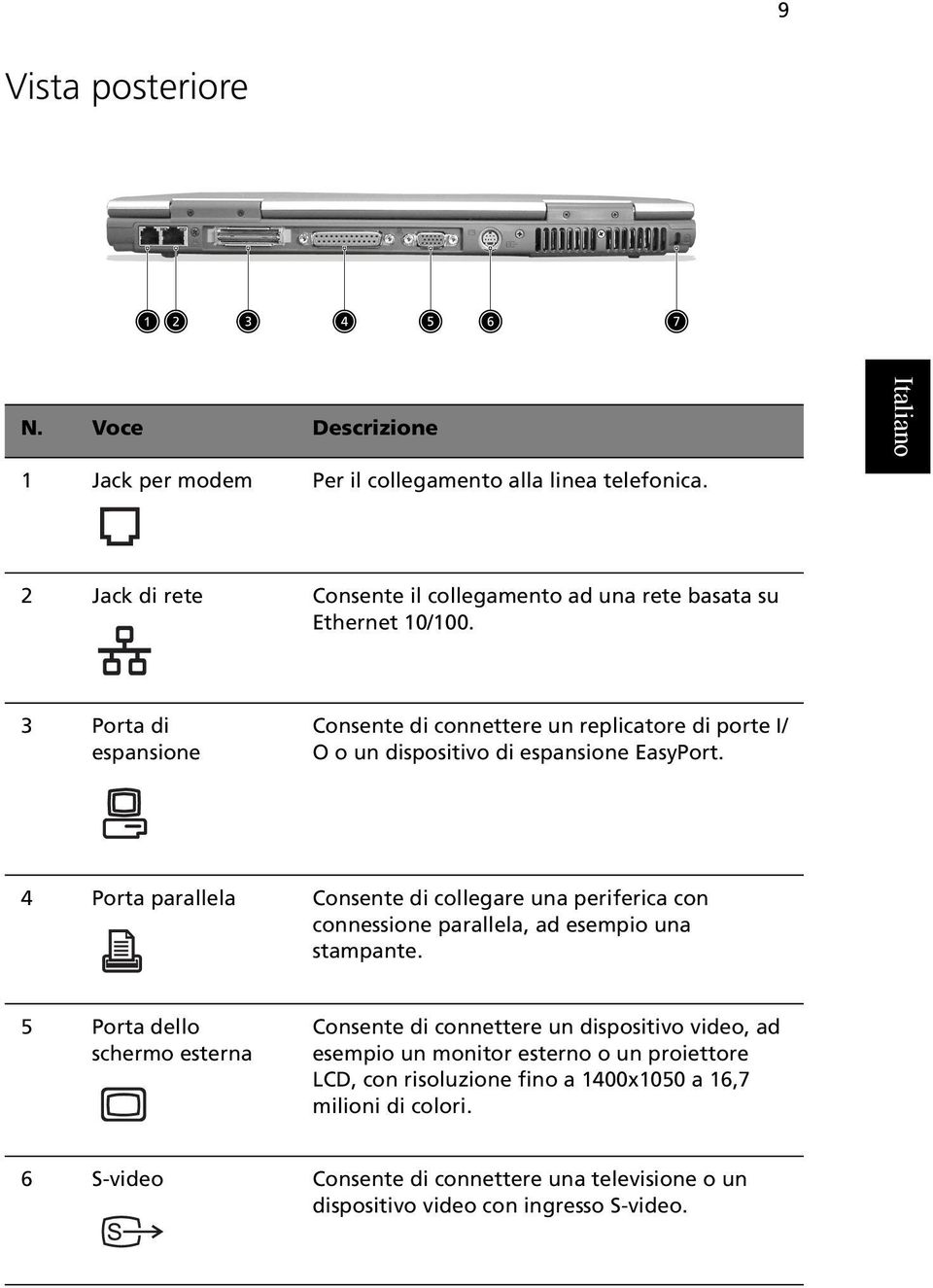 3 Porta di espansione Consente di connettere un replicatore di porte I/ O o un dispositivo di espansione EasyPort.