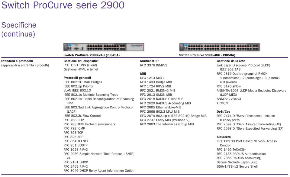 3ad Link Aggregation Control Protocol (LACP) IEEE 802.