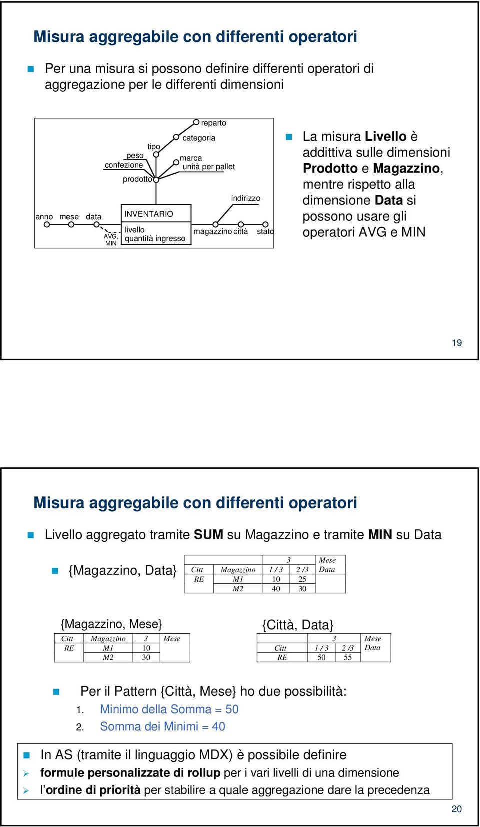 dimensione Data si possono usare gli operatori AVG e MIN 19 Misura aggregabile con differenti operatori Livello aggregato tramite SUM su Magazzino e tramite MIN su Data {Magazzino, Data} 3 Citt