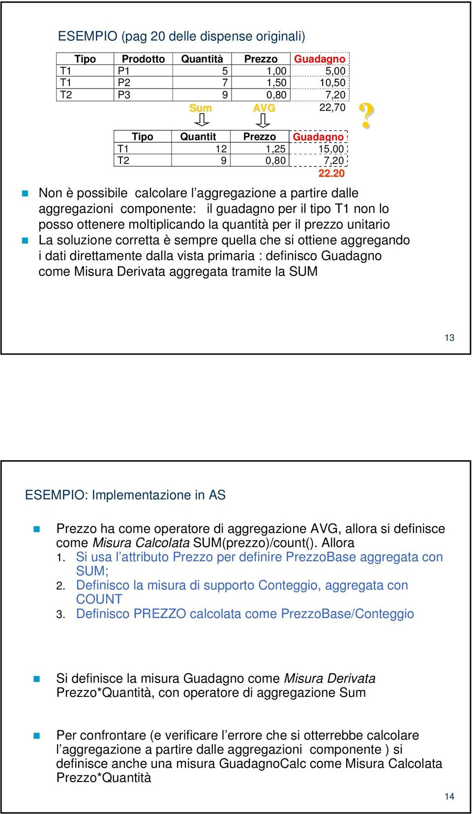 20 Non è possibile calcolare l aggregazione a partire dalle aggregazioni componente: il guadagno per il tipo T1 non lo posso ottenere moltiplicando la quantità per il prezzo unitario La soluzione