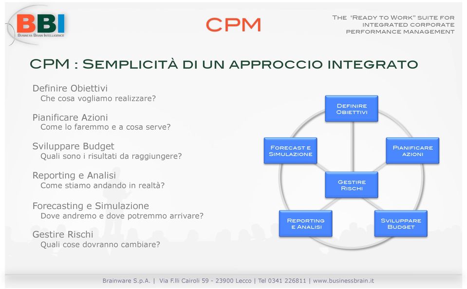 Definire Obiettivi" Sviluppare Budget Quali sono i risultati da raggiungere?