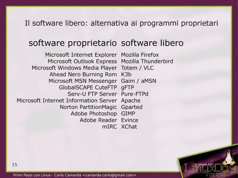 Serv-U FTP Server Microsoft Internet Information Server Norton PartitionMagic Adobe Photoshop Adobe Reader mirc