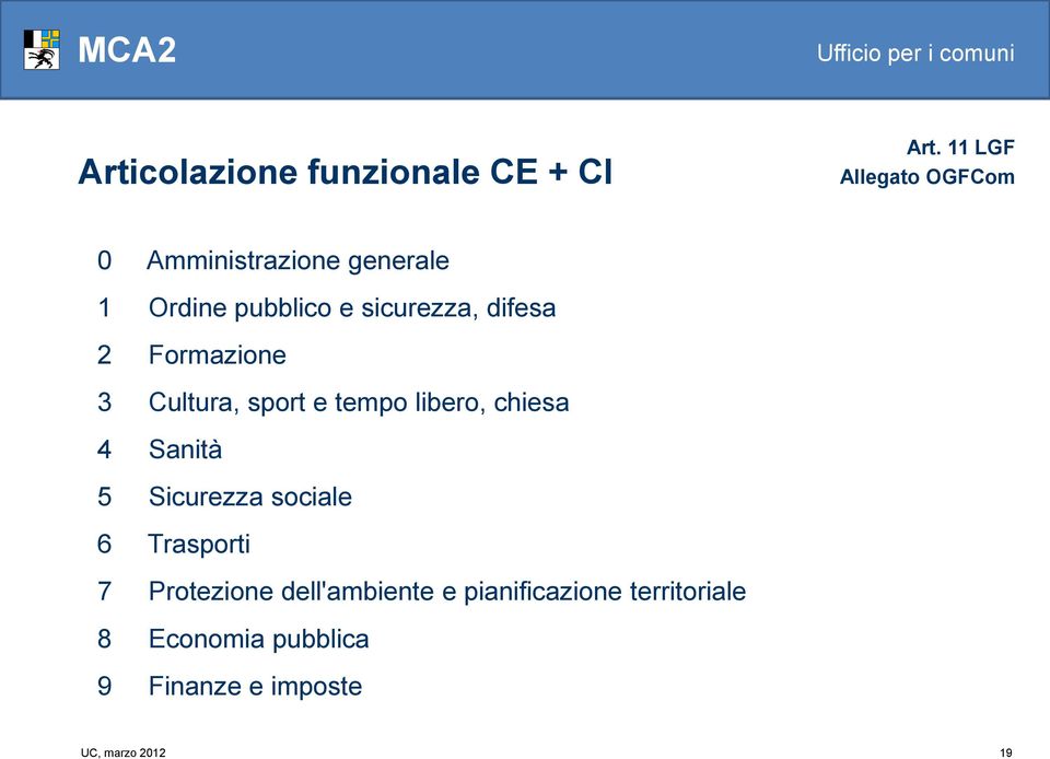 difesa 2 Formazione 3 Cultura, sport e tempo libero, chiesa 4 Sanità 5 Sicurezza