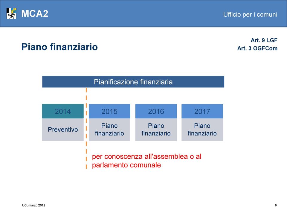 Preventivo Piano finanziario Piano finanziario Piano