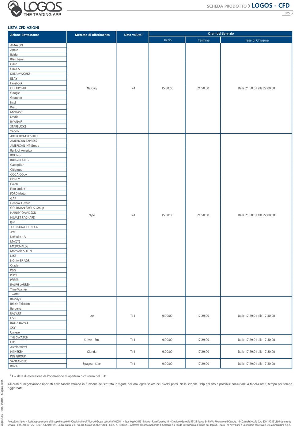 FORD Motor GAP General Electric GOLDMAN SACHS Group HARLEY-DAVIDSON HEWLET PACKARD IBM JOHNSON&JOHNSON JPM Linkedin - A MACYS MCDONALDS Motorola SOLTN NIKE NOKIA SP ADR Oracle P&G PEPSI PFIZER RALPH