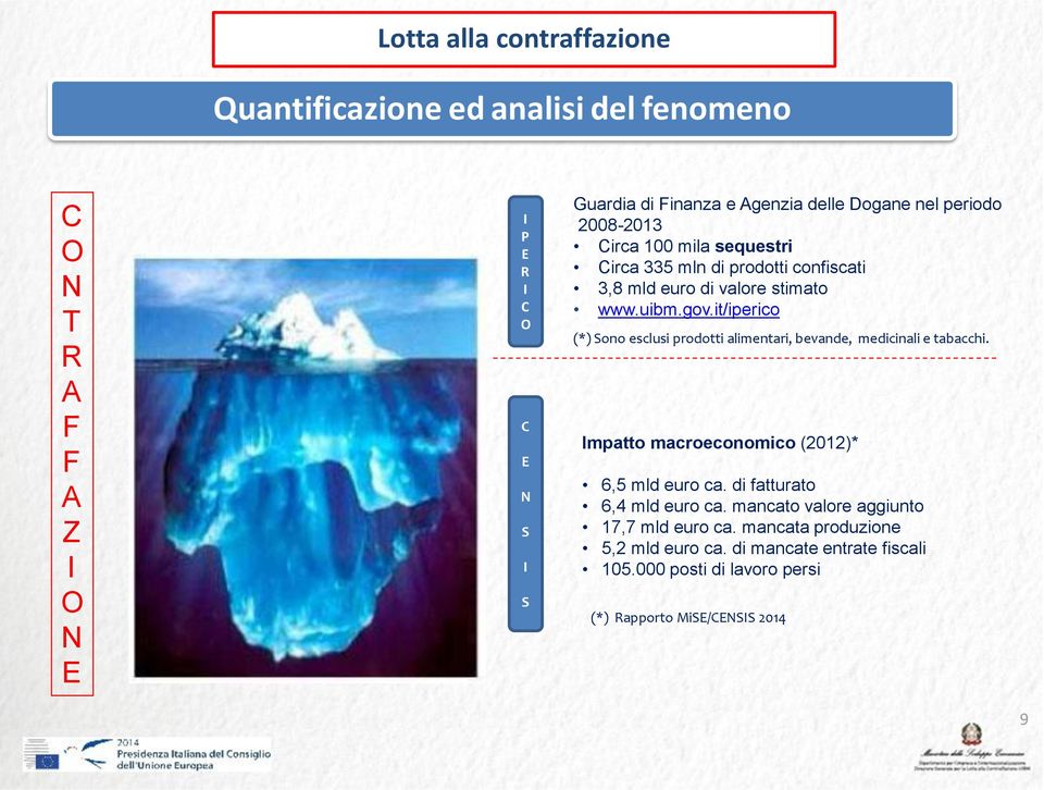 it/iperico (*) Sono esclusi prodotti alimentari, bevande, medicinali e tabacchi. Impatto macroeconomico (2012)* 6,5 mld euro ca.