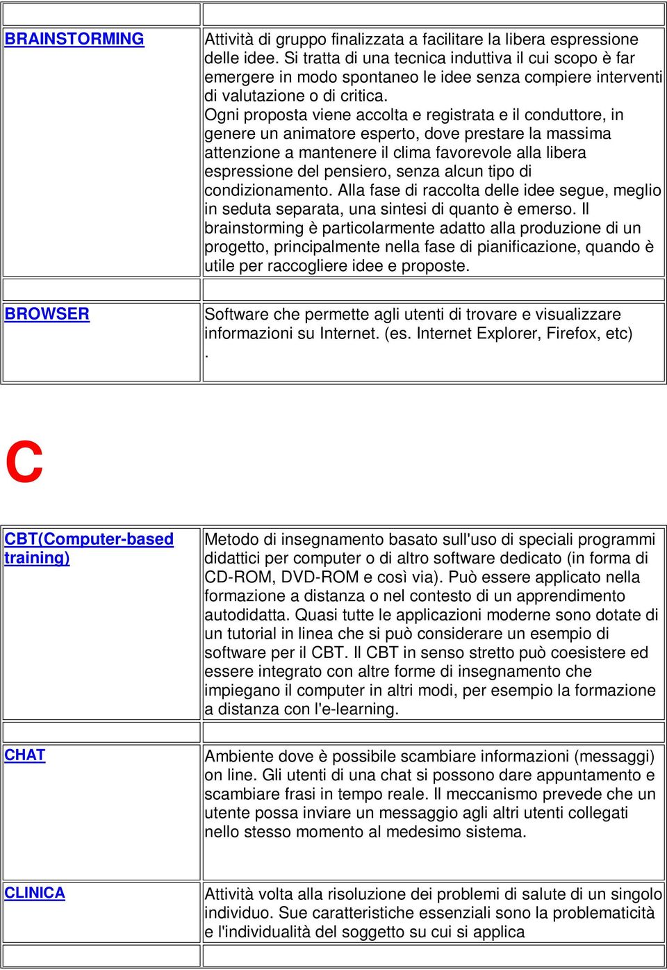 Ogni proposta viene accolta e registrata e il conduttore, in genere un animatore esperto, dove prestare la massima attenzione a mantenere il clima favorevole alla libera espressione del pensiero,