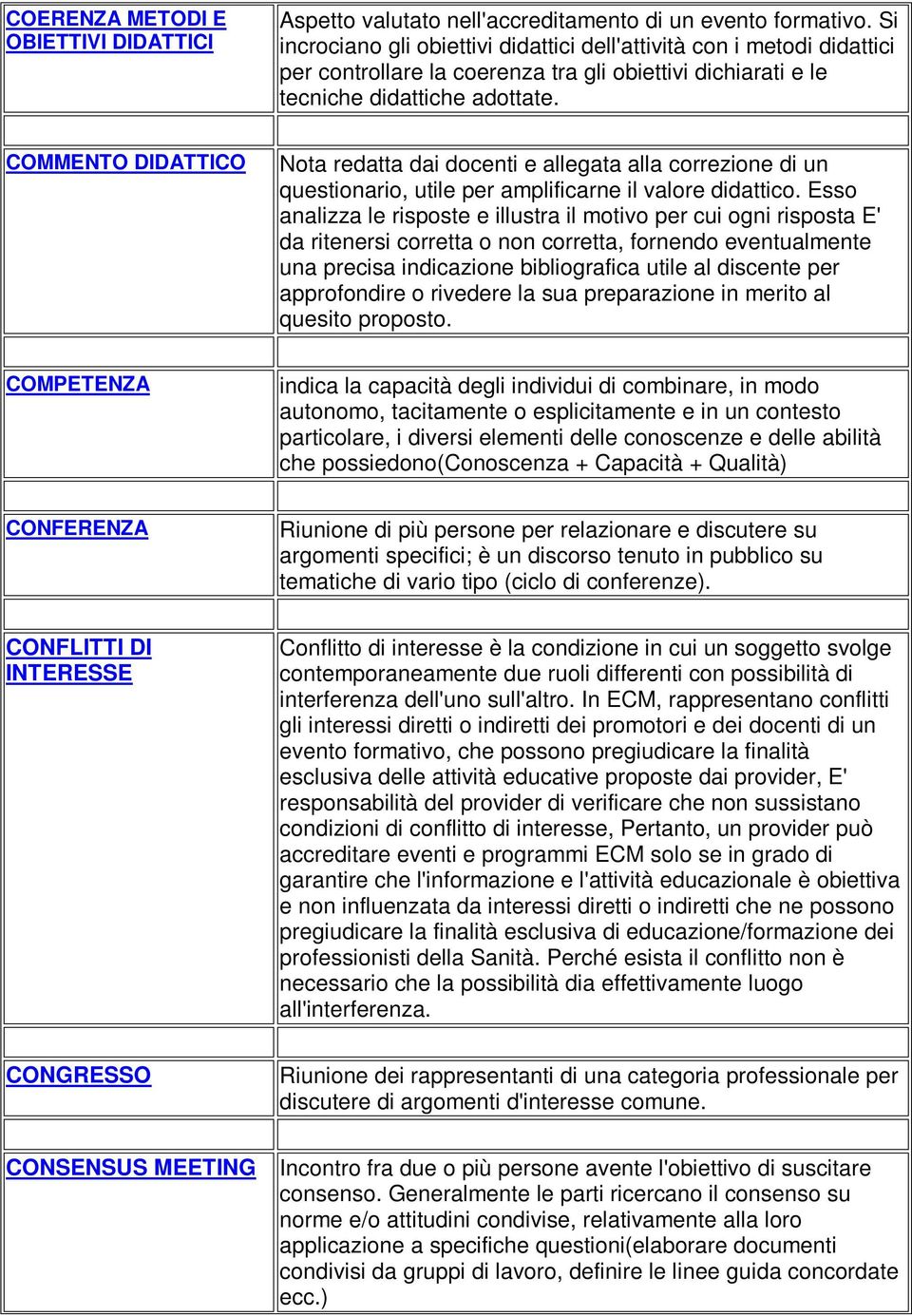 COMMENTO DIDATTICO Nota redatta dai docenti e allegata alla correzione di un questionario, utile per amplificarne il valore didattico.