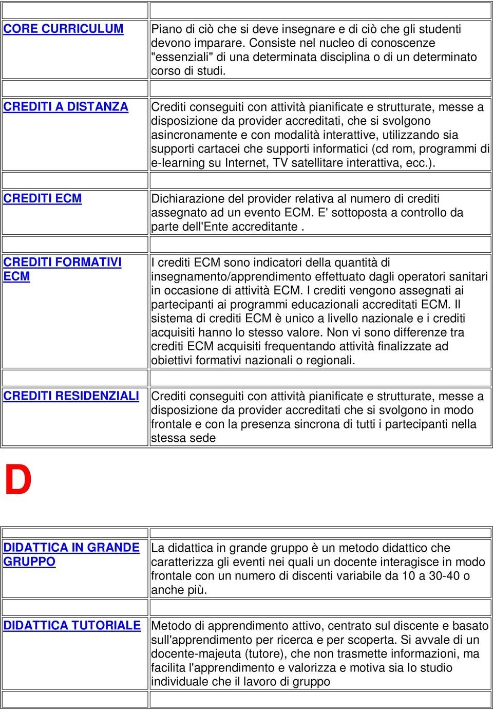 CREDITI A DISTANZA Crediti conseguiti con attività pianificate e strutturate, messe a disposizione da provider accreditati, che si svolgono asincronamente e con modalità interattive, utilizzando sia