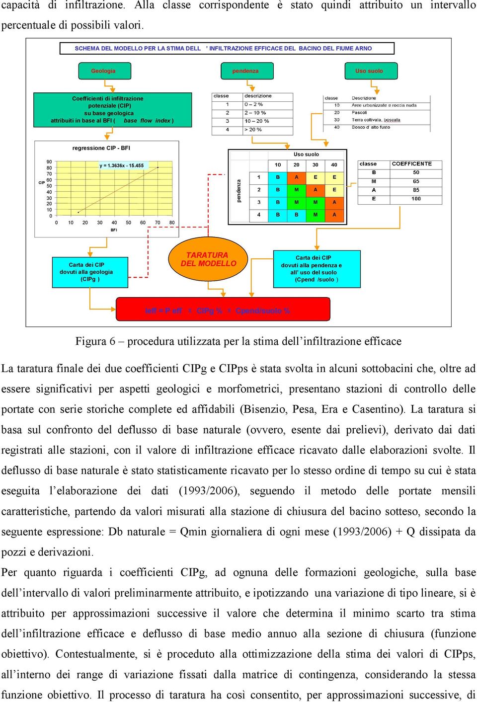 al BFI ( base flow index ) regressione CIP - BFI CIP 90 80 70 60 50 40 30 20 10 0 y = 1.3636x - 15.