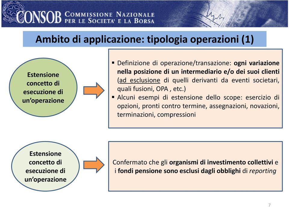 ) Alcuni esempi di estensione dello scope: esercizio di opzioni, pronti contro termine, assegnazioni, novazioni, terminazioni, compressioni