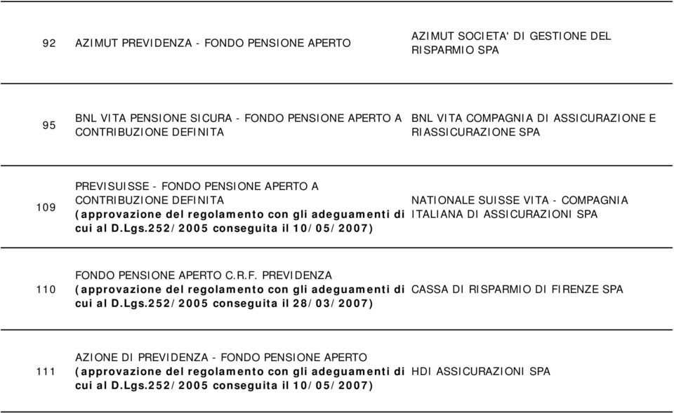 PENSIONE APERTO A NATIONALE SUISSE VITA - COMPAGNIA ITALIANA DI ASSICURAZIONI SPA 110 FO