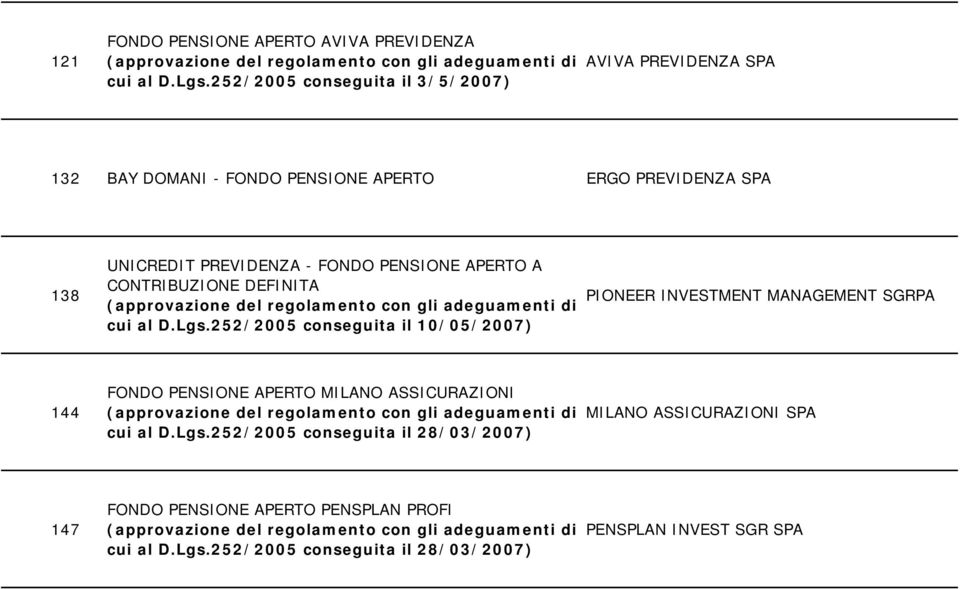 PREVIDENZA SPA 138 UNICREDIT PREVIDENZA - FONDO PENSIONE APERTO A PIONEER INVESTMENT MANAGEMENT
